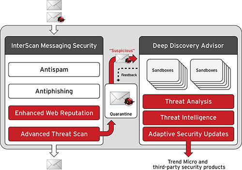 interscan-messaging-security