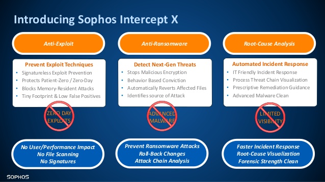 sophos server protection konsol