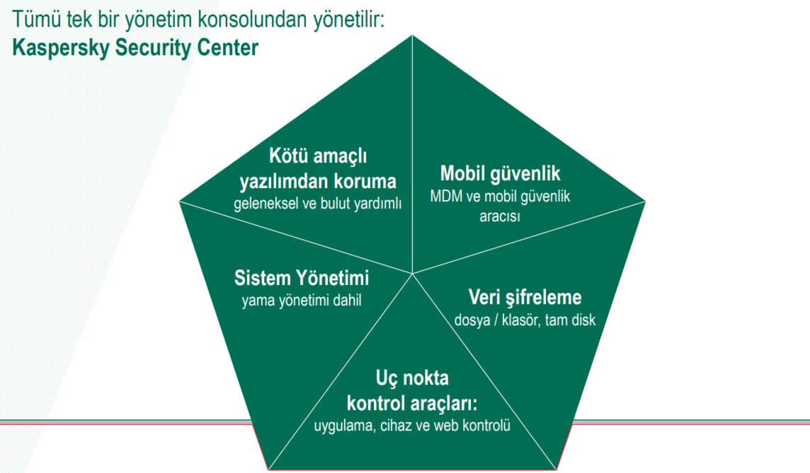 Kaspersky security center