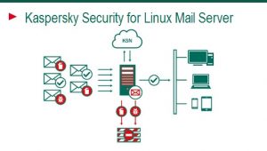 kaspersky security for mail server