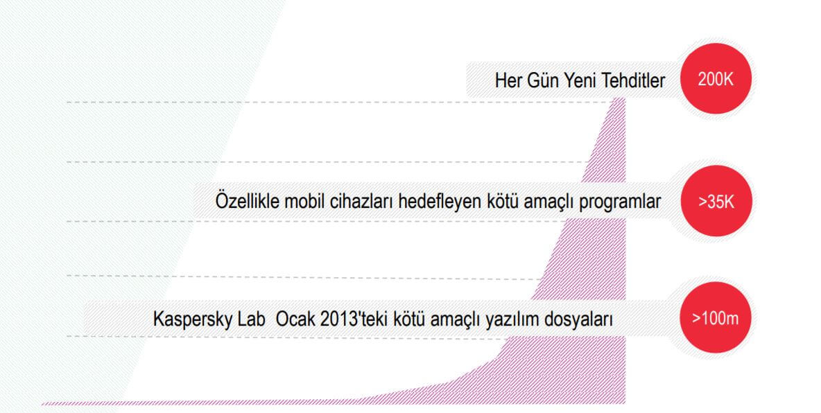 kaspersky total