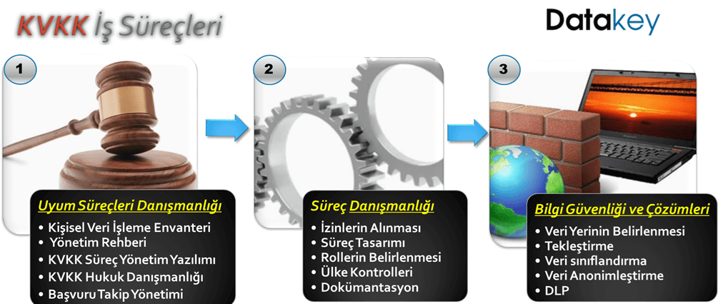 KVKK nedir